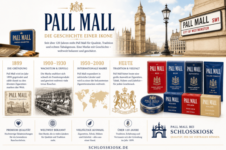 Die Geschichte von Pall Mall – Eine der bekanntesten Zigarettenmarken der Welt