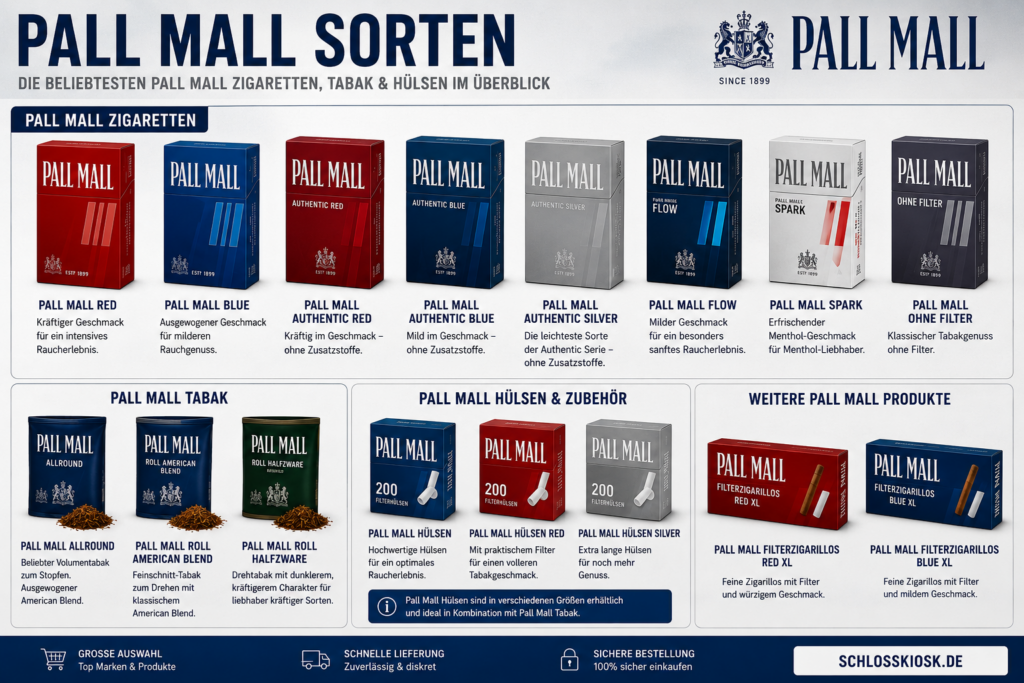 Pall Mall Sorten im Überblick  –  Alle Varianten, Tabaksorten und Hülsen erklärt