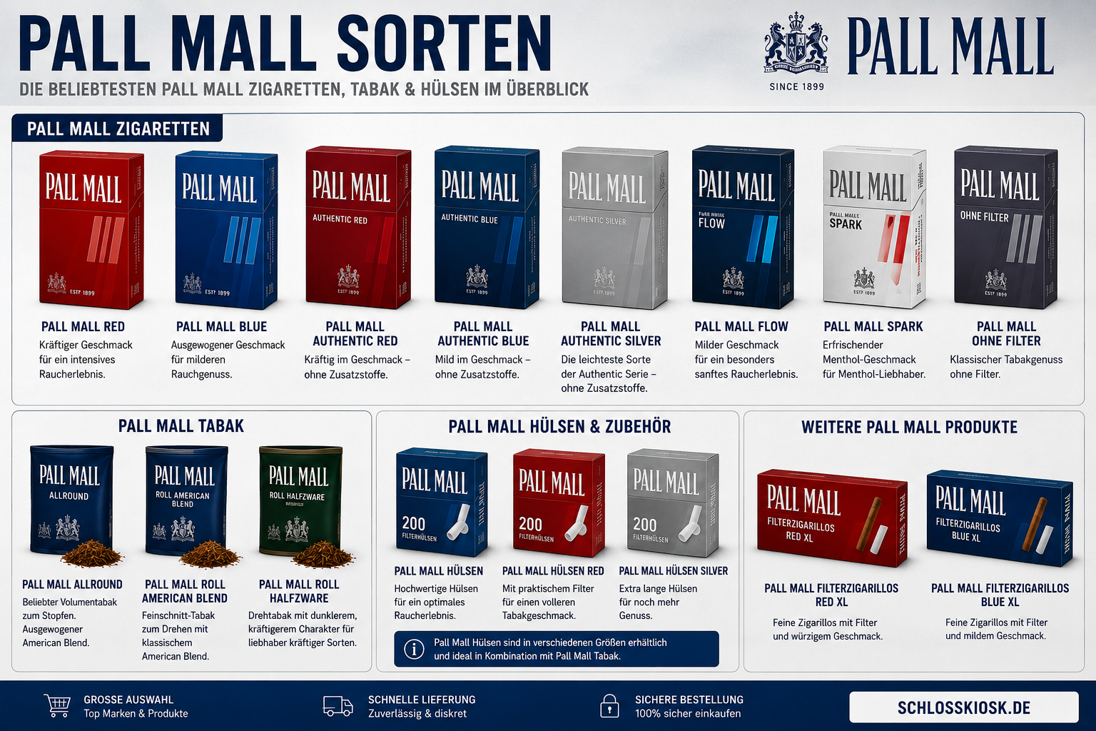 Pall Mall Sorten im Überblick  –  Alle Varianten, Tabaksorten und Hülsen erklärt